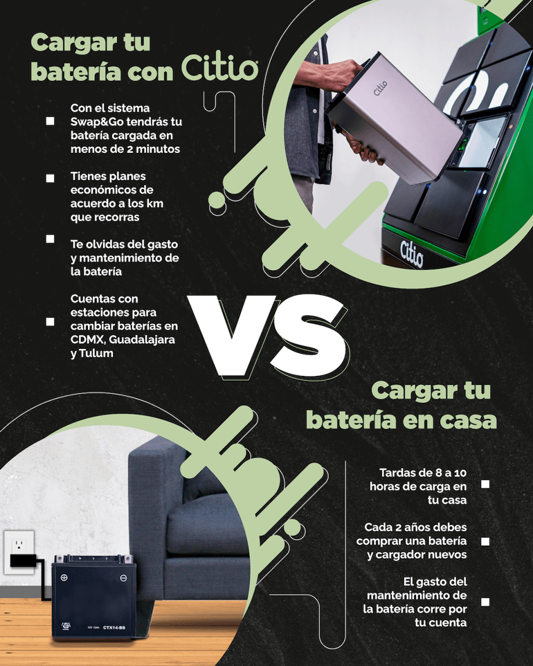Cargar tu batería vs cargar tu batería